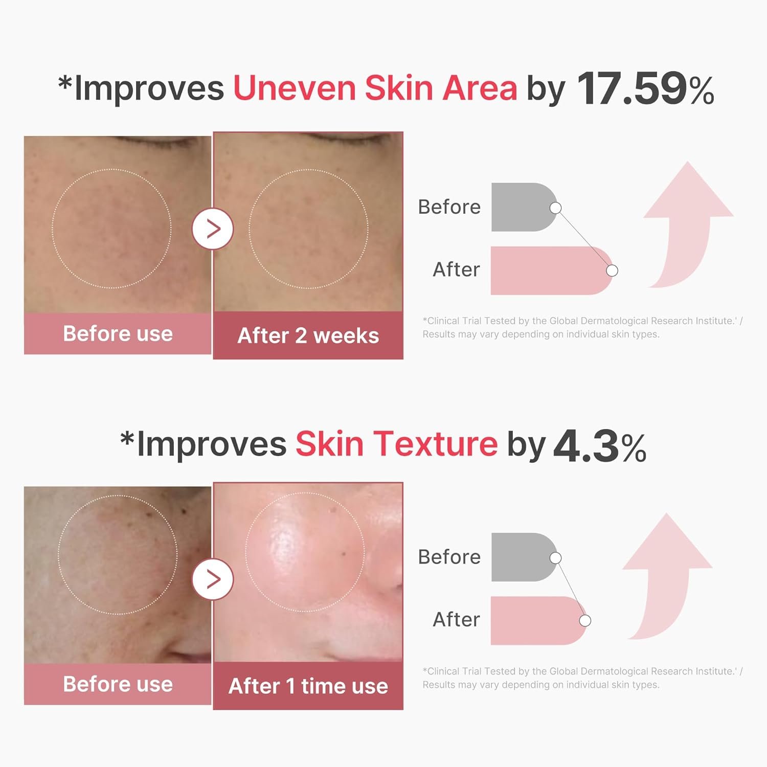 Medicube PDRN Pink Collagen Exosome Shot Serum 2000 30ML – Image 3